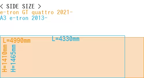 #e-tron GT quattro 2021- + A3 e-tron 2013-